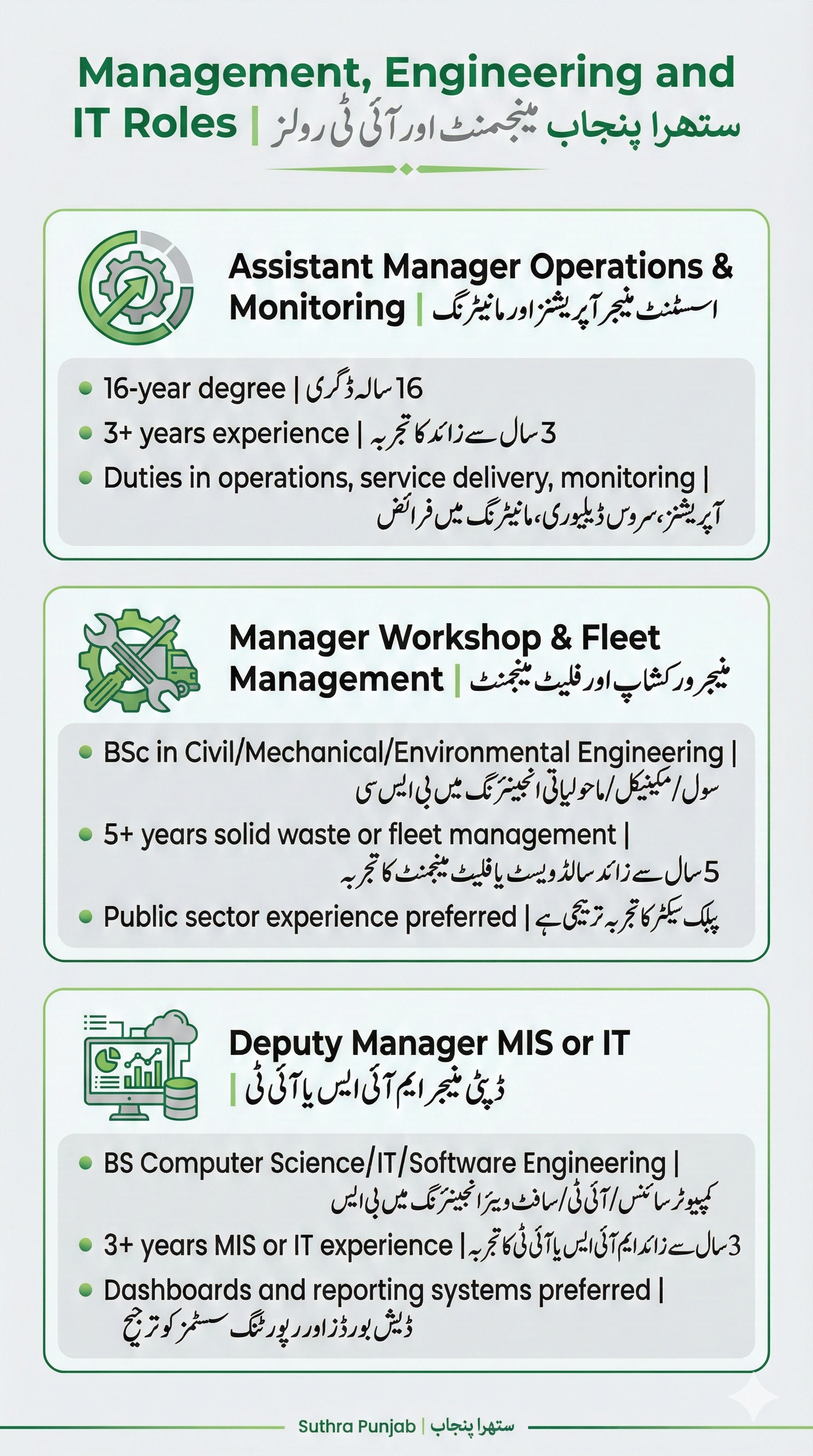 Infographic showing Suthra Punjab management, engineering and IT roles including assistant manager, workshop and fleet manager, and deputy manager MIS or IT with education and experience details.